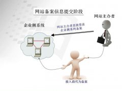 网站备案要多久才能通过