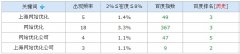 上海杨浦网站优化公司【杨浦SEO优化公司】